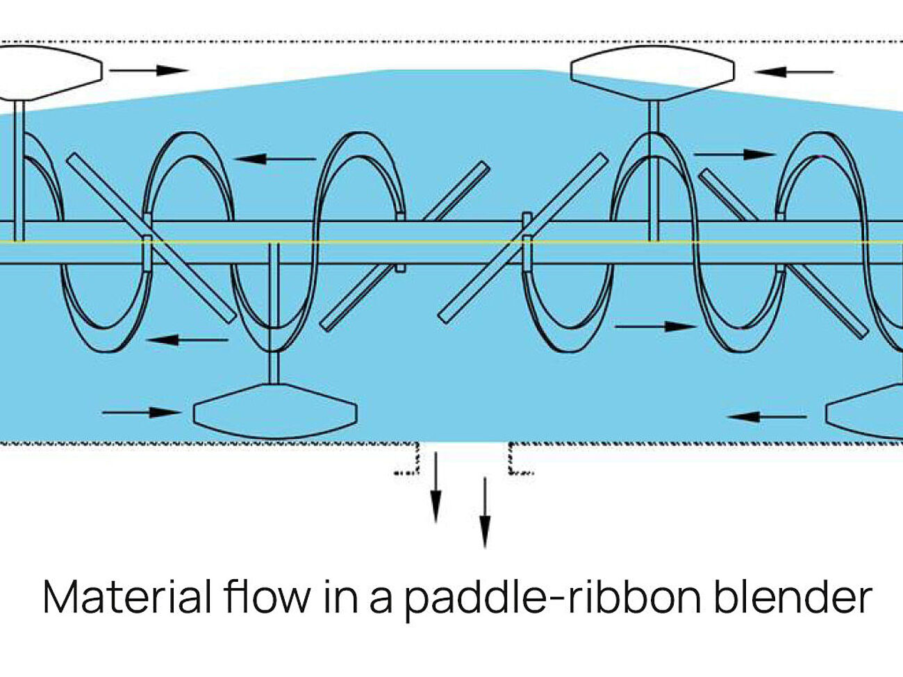 PaddleRibbon Blenders from American Process Systems® APS Mixers