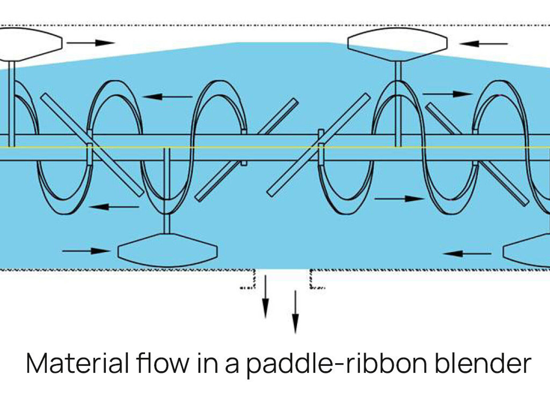 Paddle-ribbon configuration
